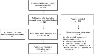 Treatment Adherence to Injectable Treatments in Pediatric Growth Hormone Deficiency Compared With Injectable Treatments in Other Chronic Pediatric Conditions: A Systematic Literature Review